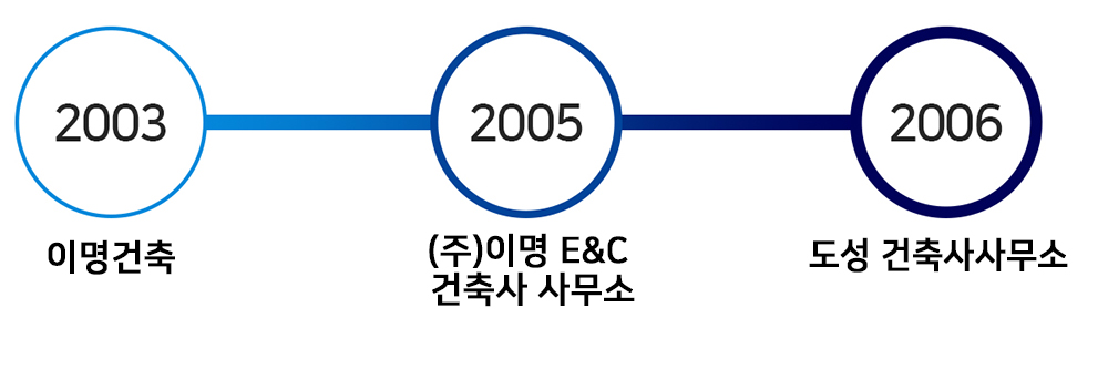 도성건축